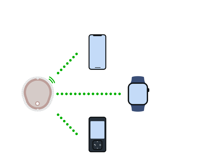 Icon mit smartphone, smart watch und receiver