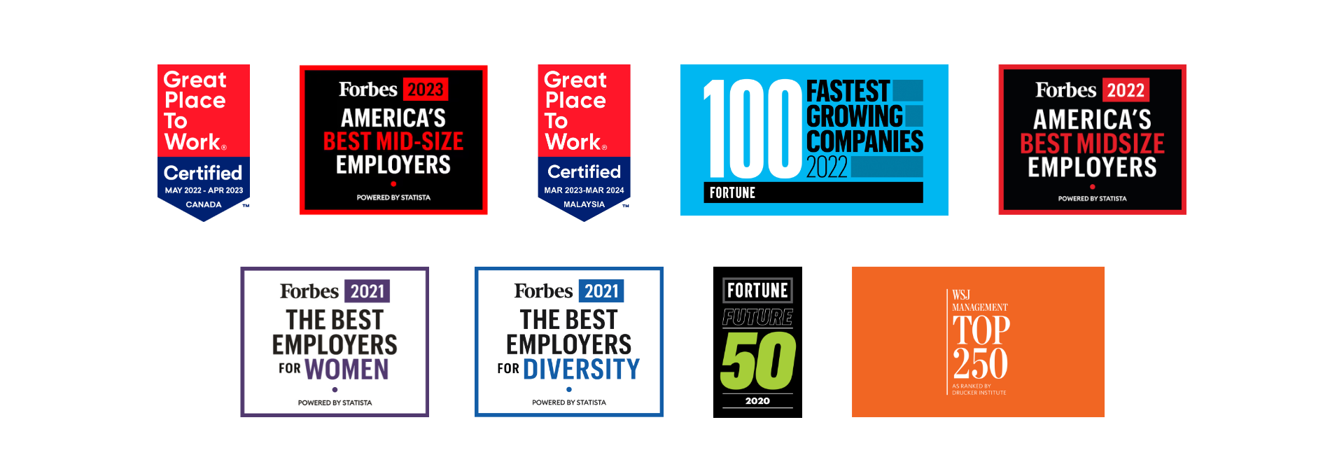 awards and recognitions