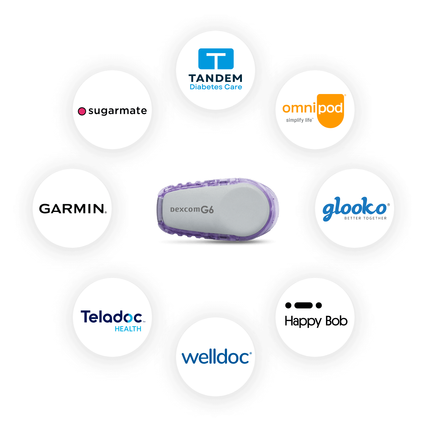 Products - Dexcom