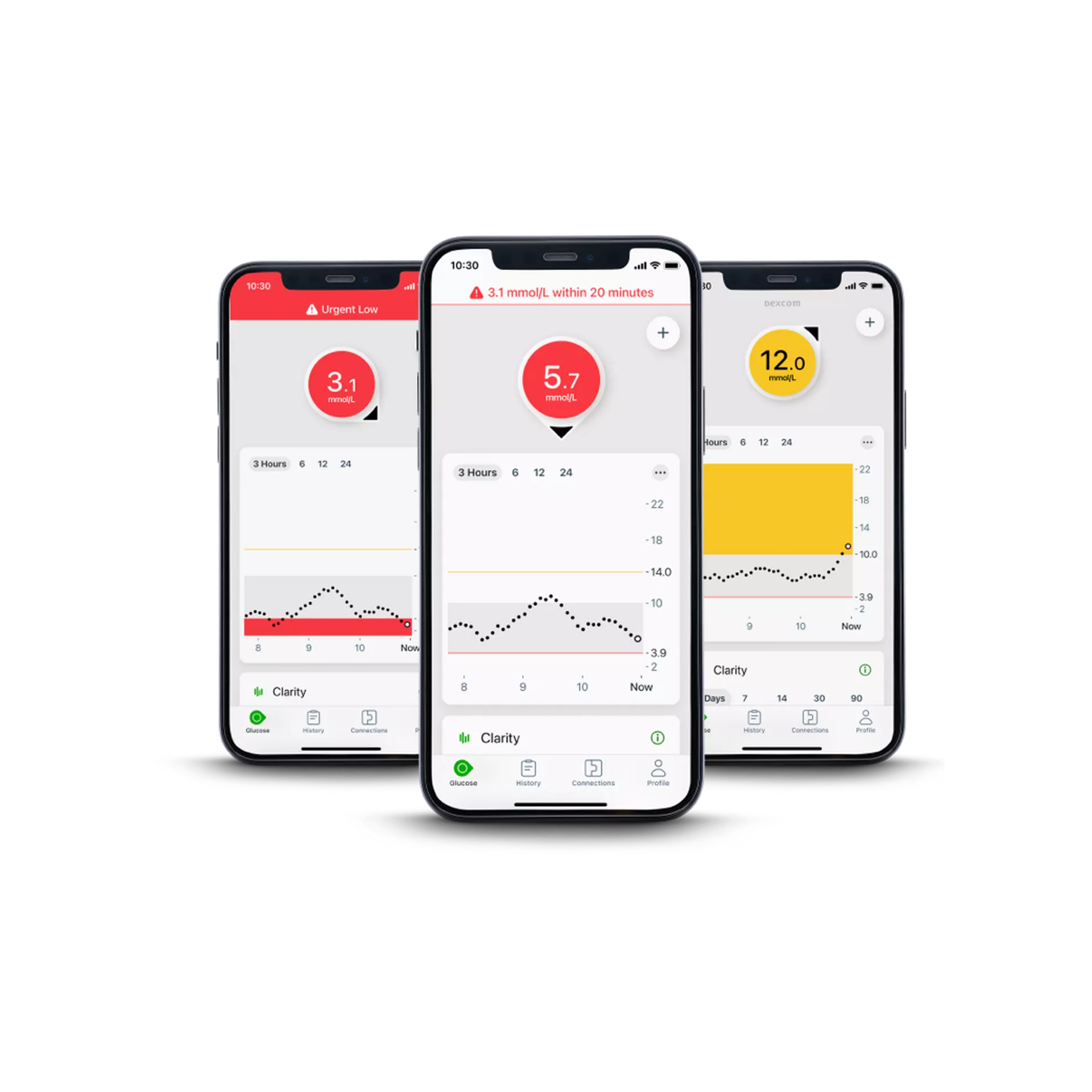 smartphone glucose history, alert settings - smart devices sold separately