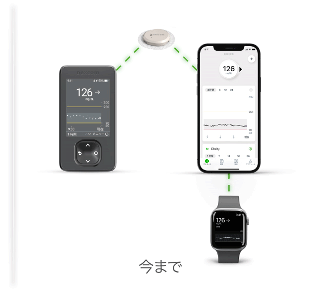 今まではiPhone経由でしたがApple Watchで直接受信できるようになりました